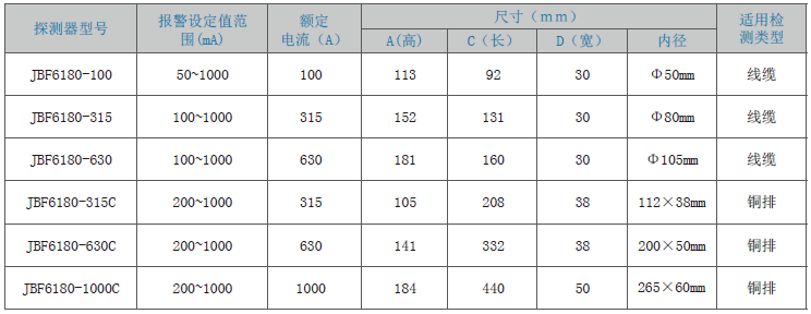 JBF6180剩余電流式<a href=http://www.sshbkjyxgs.com.cn/dianqihuozai/ target=_blank class=infotextkey>電氣火災監控</a>探測器
