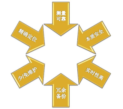 儲(chǔ)罐火災(zāi)檢測(cè)設(shè)備技術(shù)要求