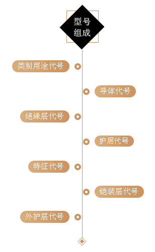 消防弱電各系統(tǒng)應該選擇什么樣的線型