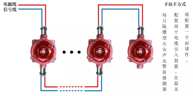 青鳥消防JBF4374-Ex防爆火災聲光警報器(隔爆型)手拉手方式接線圖