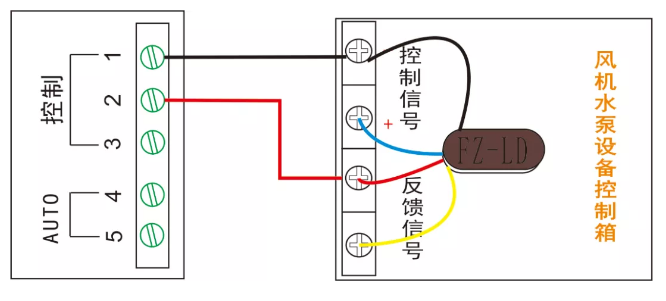 多線聯動控制單元（風機、水泵設備多線控制）接線圖