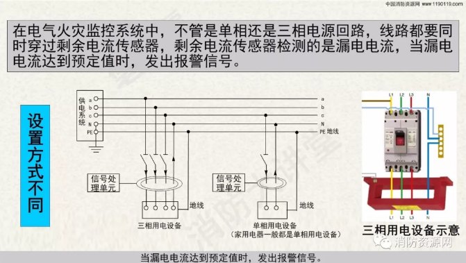 消防設備電源監控系統與<a href=http://www.sshbkjyxgs.com.cn/dianqihuozai/ target=_blank class=infotextkey>電氣火災監控</a>系統的區別
