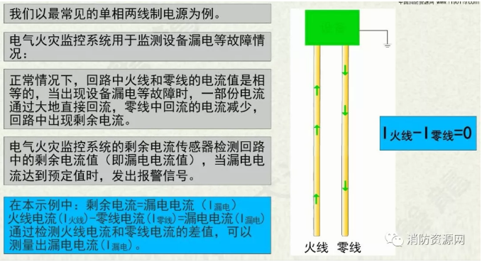 消防設備電源監控系統與<a href=http://www.sshbkjyxgs.com.cn/dianqihuozai/ target=_blank class=infotextkey>電氣火災監控</a>系統的區別