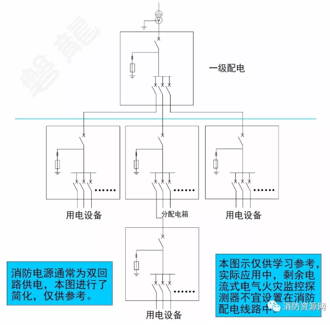 消防設備電源監控系統與<a href=http://www.sshbkjyxgs.com.cn/dianqihuozai/ target=_blank class=infotextkey>電氣火災監控</a>系統的區別