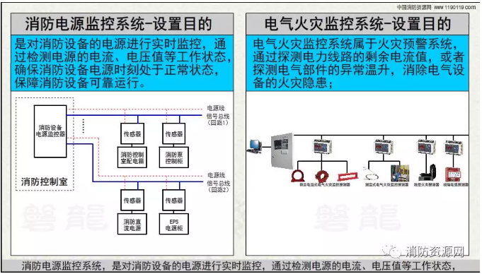 消防設備電源監控系統與<a href=http://www.sshbkjyxgs.com.cn/dianqihuozai/ target=_blank class=infotextkey>電氣火災監控</a>系統的區別